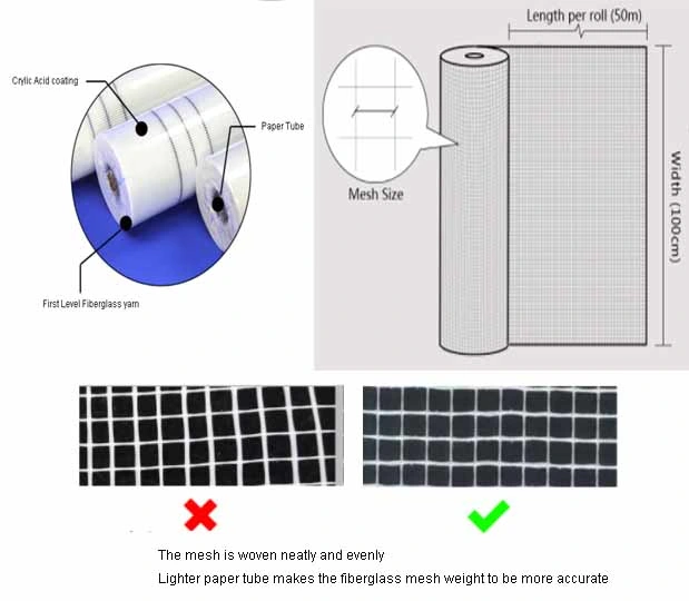 Plain Woven Fiberglass Mesh 18X6, 30G/M2